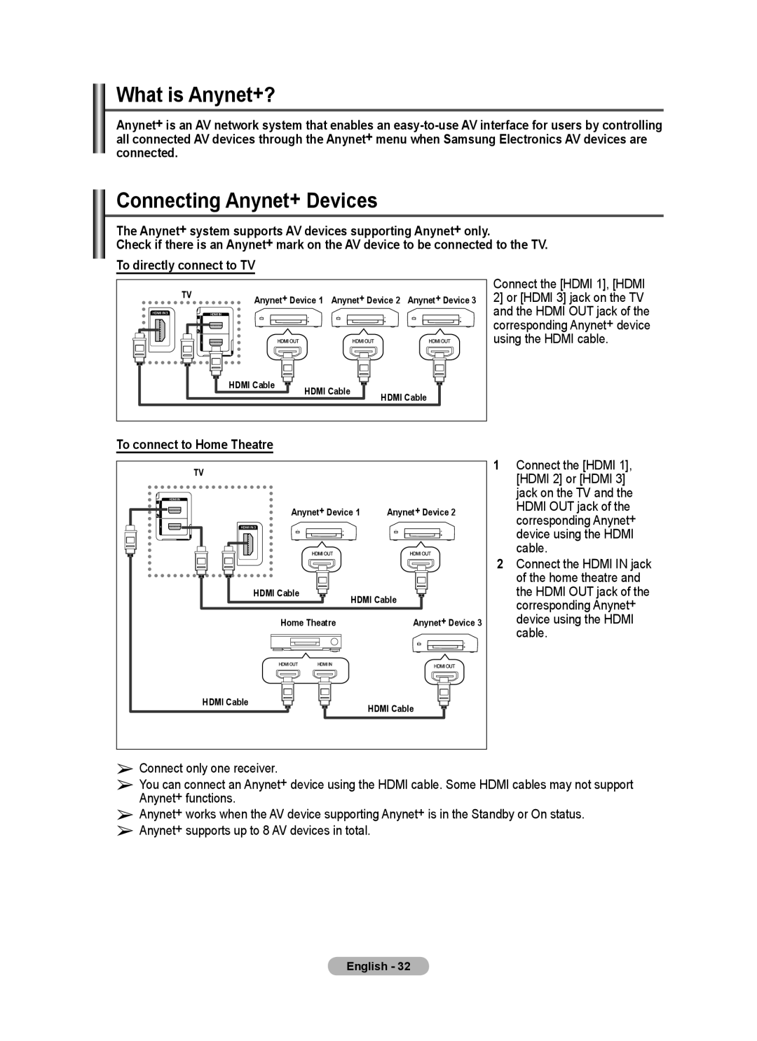 Samsung PS50A40 user manual What is Anynet+?, Connecting Anynet+ Devices, To connect to Home Theatre 