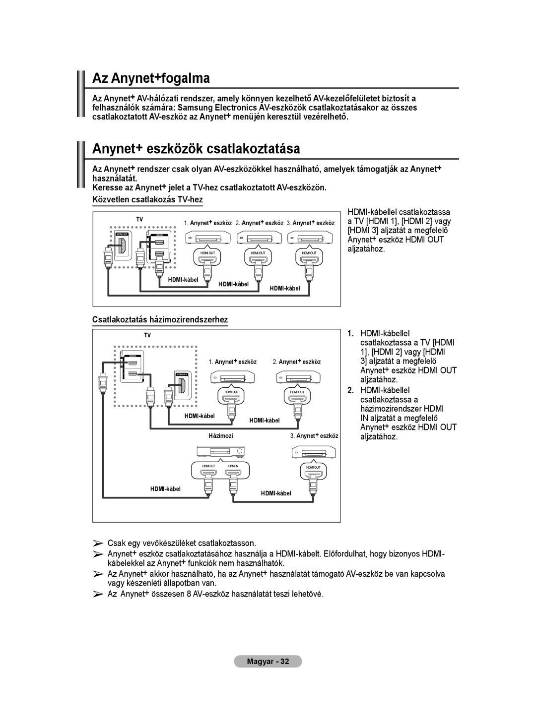 Samsung PS50A40 user manual Az Anynet+fogalma, Anynet+ eszközök csatlakoztatása, Közvetlen csatlakozás TV-hez 