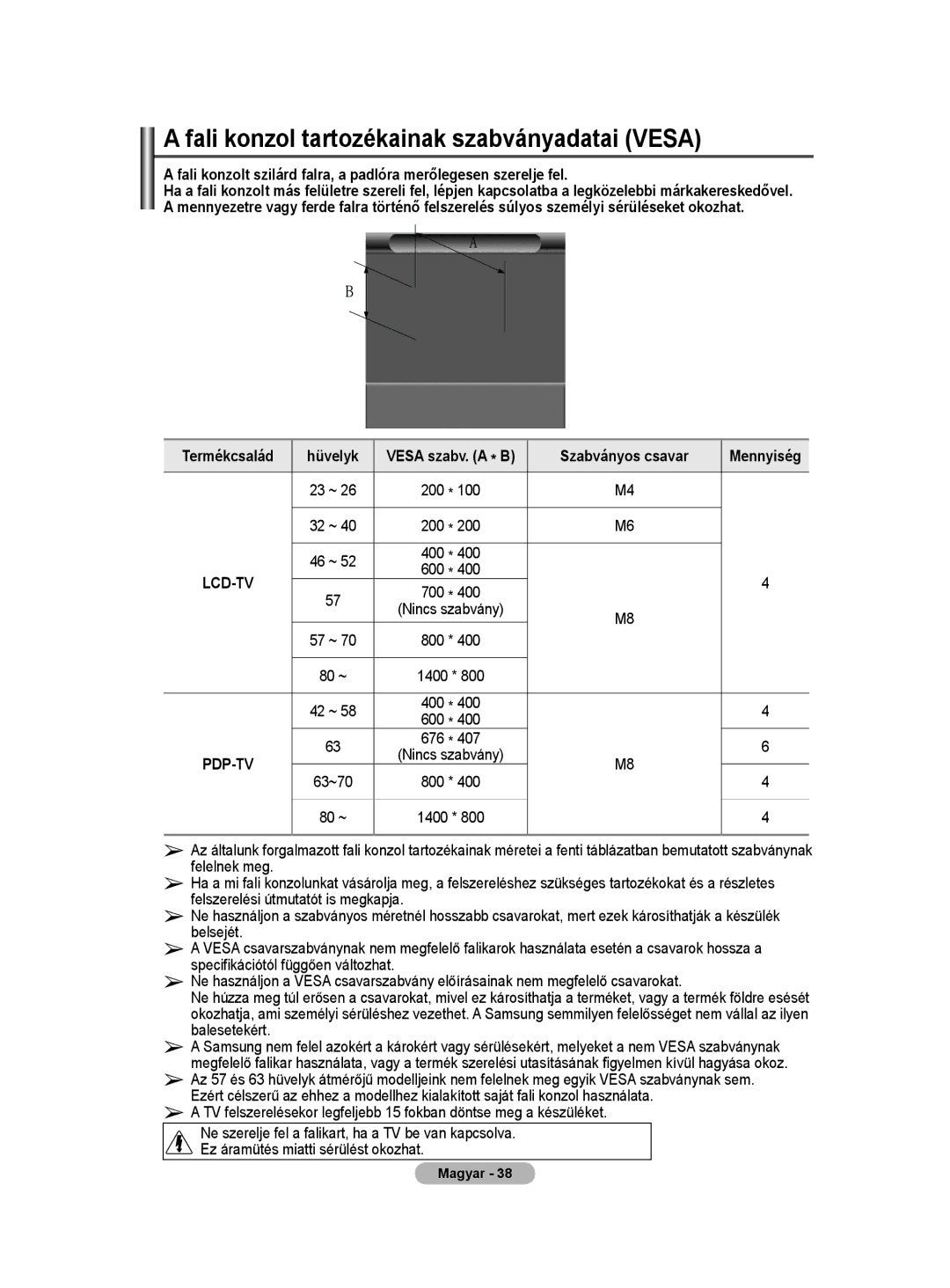 Samsung PS50A40 user manual Fali konzol tartozékainak szabványadatai Vesa, Hüvelyk, Szabványos csavar 