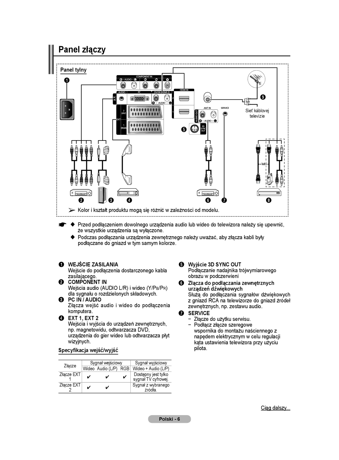 Samsung PS50A40 user manual Panel złączy, Panel tylny, Specyfikacja wejść/wyjść, Wyjście 3D Sync OUT 