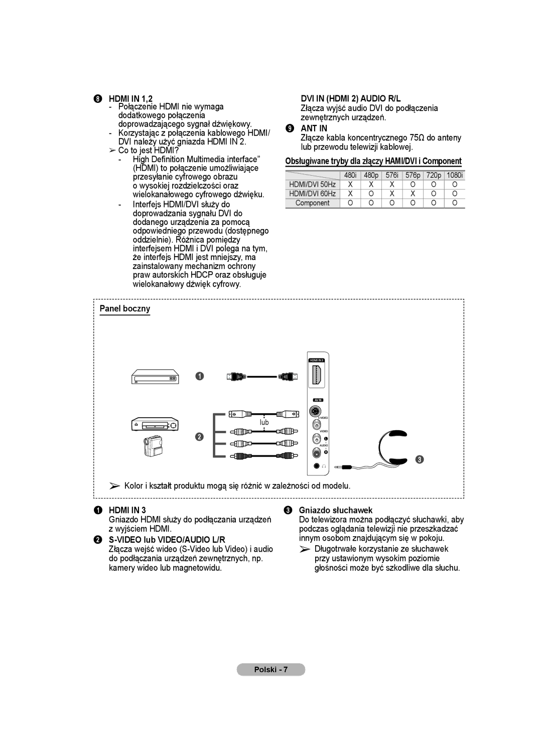 Samsung PS50A40 user manual Co to jest HDMI?, Panel boczny, Gniazdo Hdmi służy do podłączania urządzeń z wyjściem Hdmi 