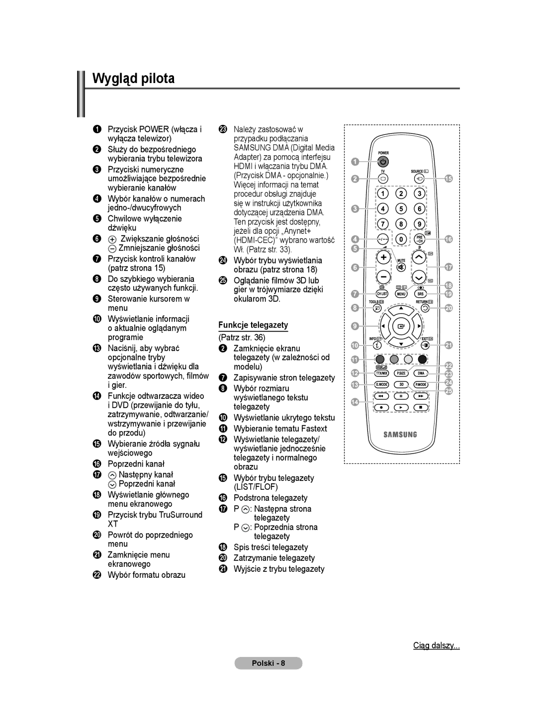 Samsung PS50A40 user manual Wygląd pilota, Funkcje telegazety 