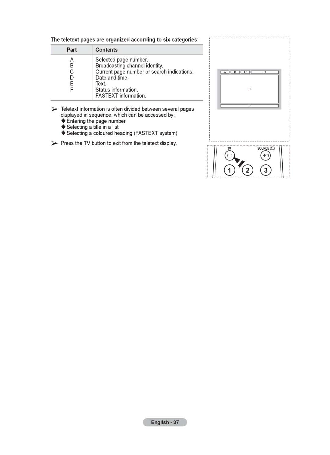 Samsung PS50A40 user manual Contents 