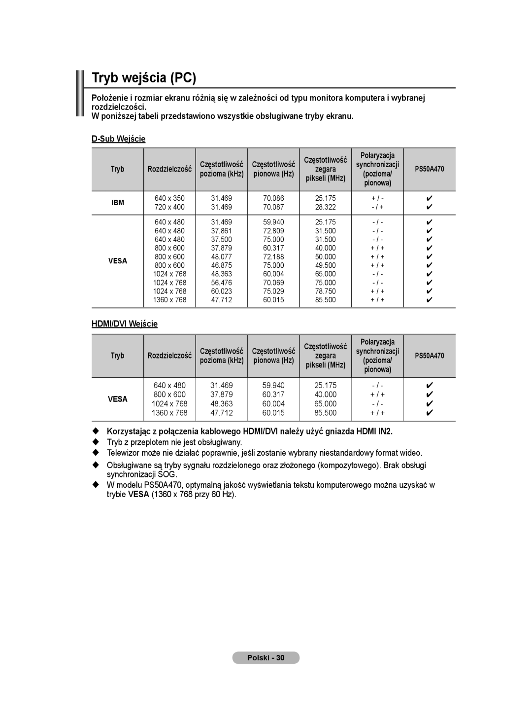 Samsung PS50A40 user manual Tryb wejścia PC, HDMI/DVI Wejście, Polaryzacja 