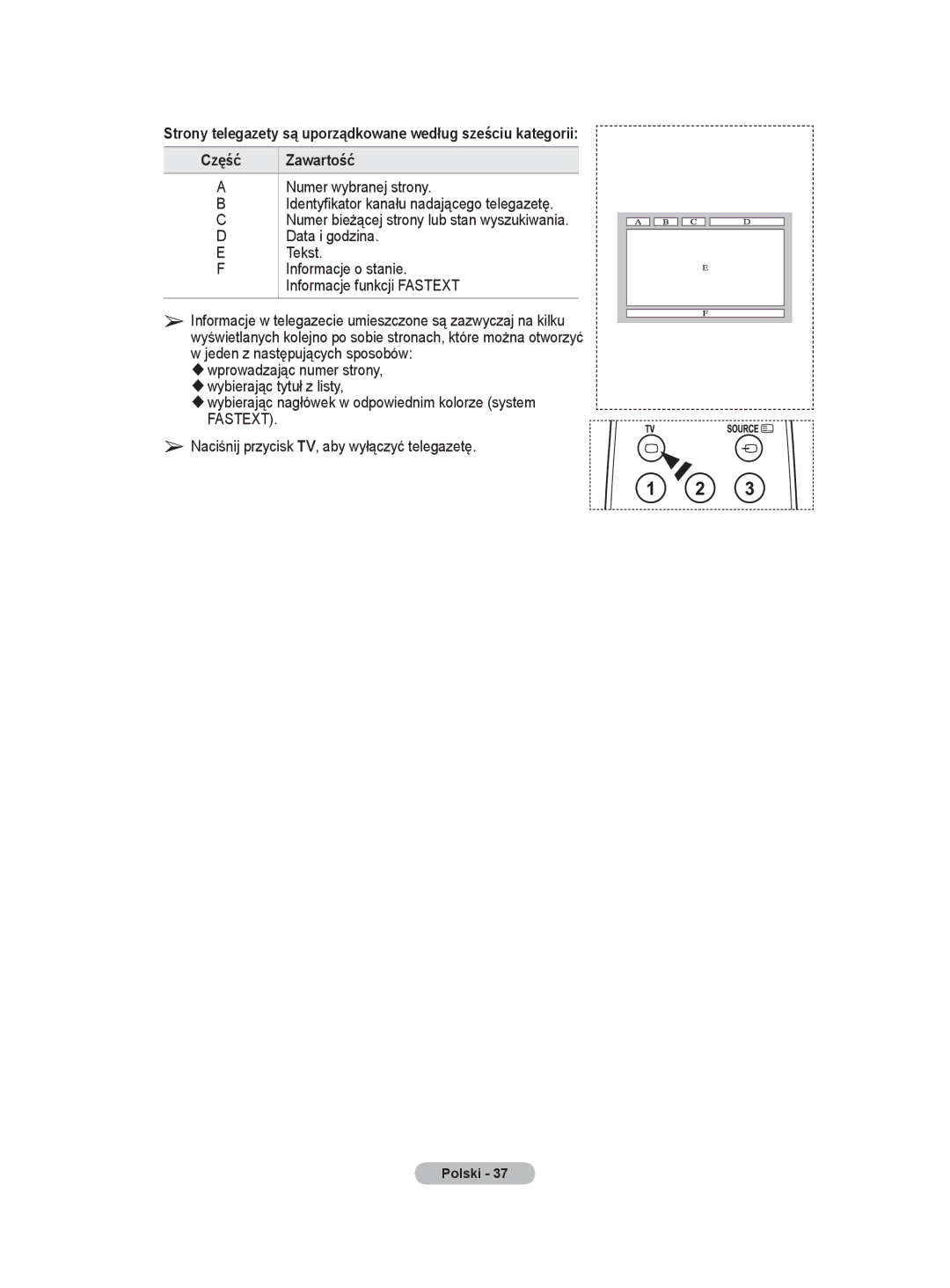 Samsung PS50A40 user manual Zawartość, Informacje o stanie. Informacje funkcji Fastext 