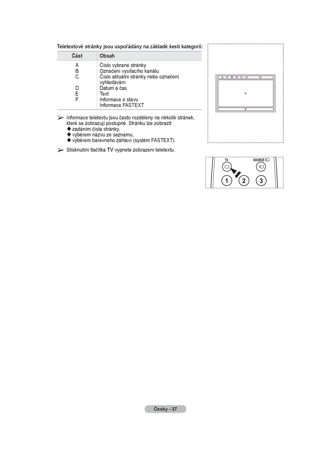 Samsung PS50A40 user manual Obsah 