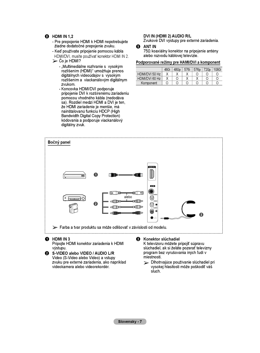 Samsung PS50A40 Bočný panel, Zvukové DVI výstupy pre externé zariadenia, Podporované režimy pre HAMI/DVI a komponent 