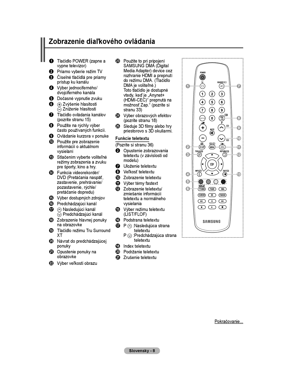 Samsung PS50A40 user manual Zobrazenie diaľkového ovládania, Funkcie teletextu 