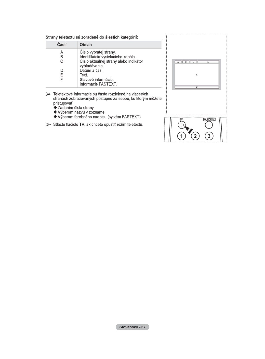 Samsung PS50A40 user manual Strany teletextu sú zoradené do šiestich kategórií, Obsah 