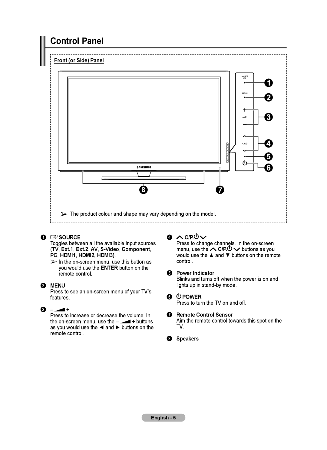 Samsung PS50A40 user manual Control Panel, Front or Side Panel, Power Indicator, Remote Control Sensor, Speakers 