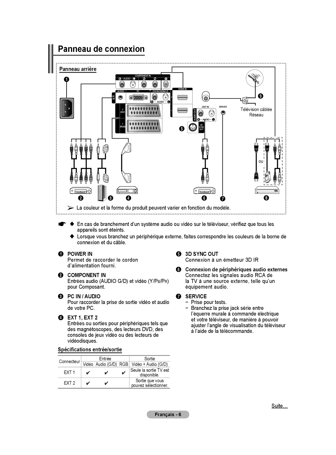 Samsung PS50A40 user manual Spécifications entrée/sortie 