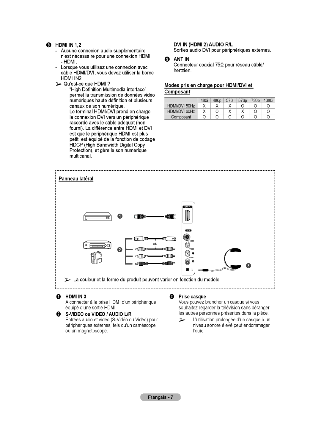 Samsung PS50A40 user manual Composant, Panneau latéral, Video ou Video / Audio L/R, Prise casque 