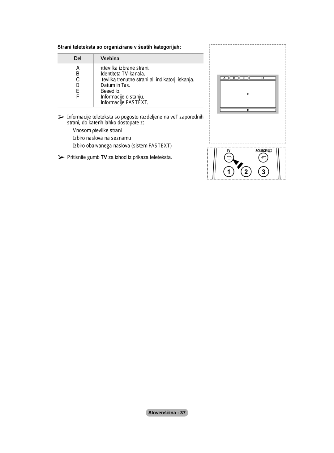 Samsung PS50A40 user manual Informacije o stanju. Informacije Fastext 