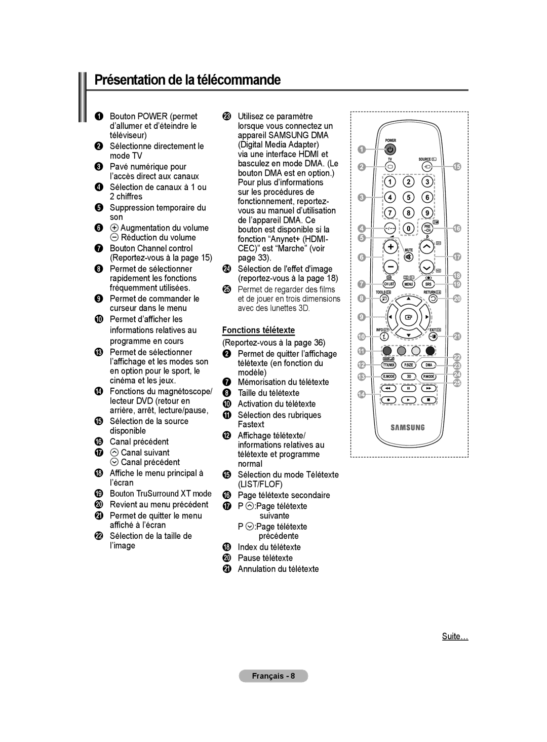 Samsung PS50A40 user manual Présentation de la télécommande, Fonctions télétexte 