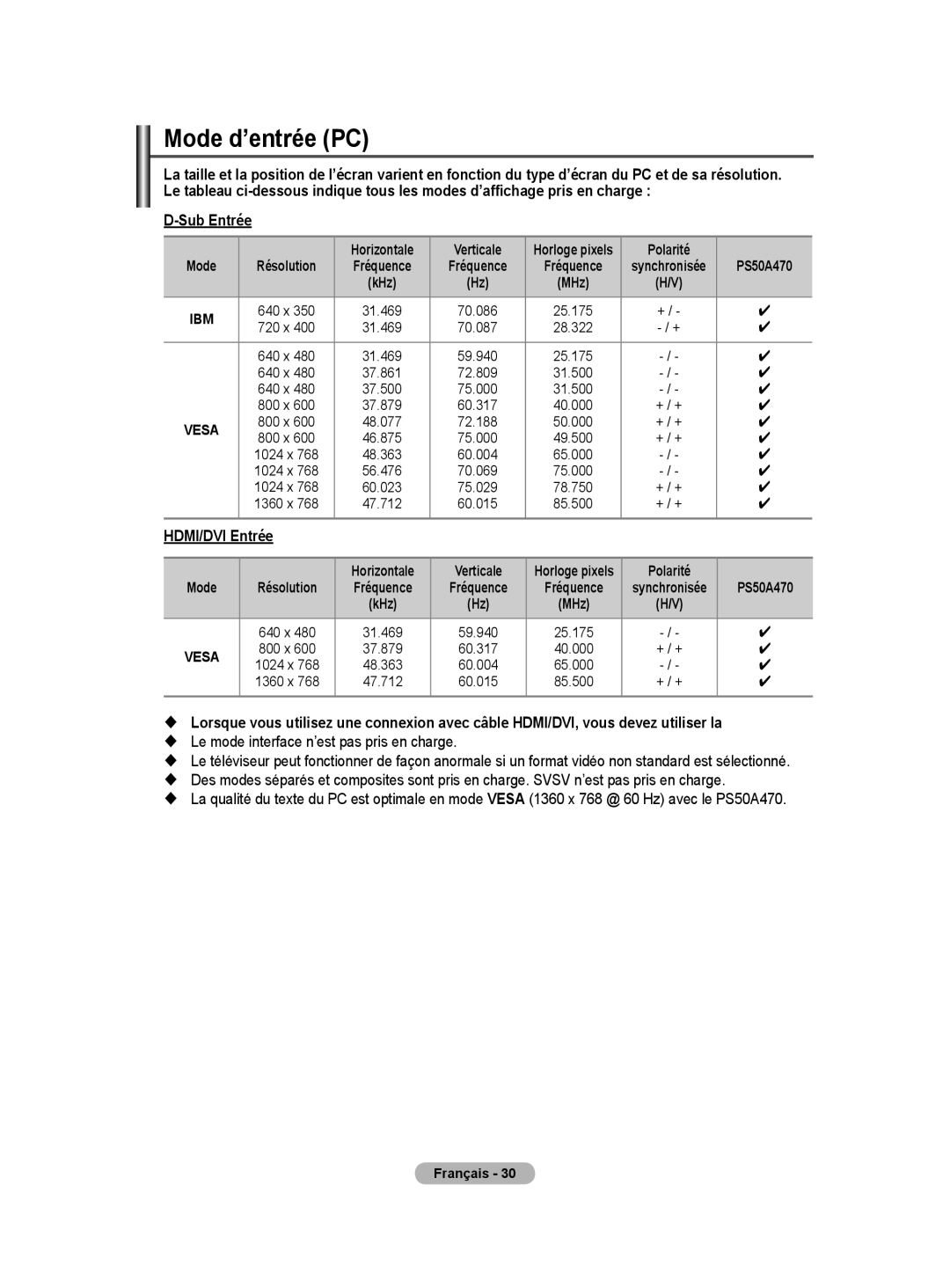 Samsung PS50A40 user manual Mode d’entrée PC, Sub Entrée, HDMI/DVI Entrée, Horizontale Verticale, Polarité 