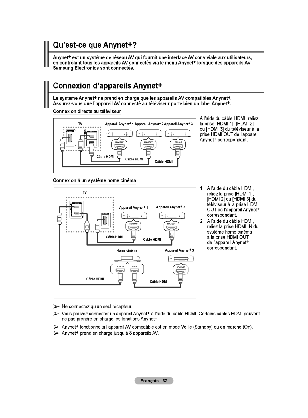 Samsung PS50A40 user manual Qu’est-ce que Anynet+?, Connexion d’appareils Anynet+, Connexion directe au téléviseur 