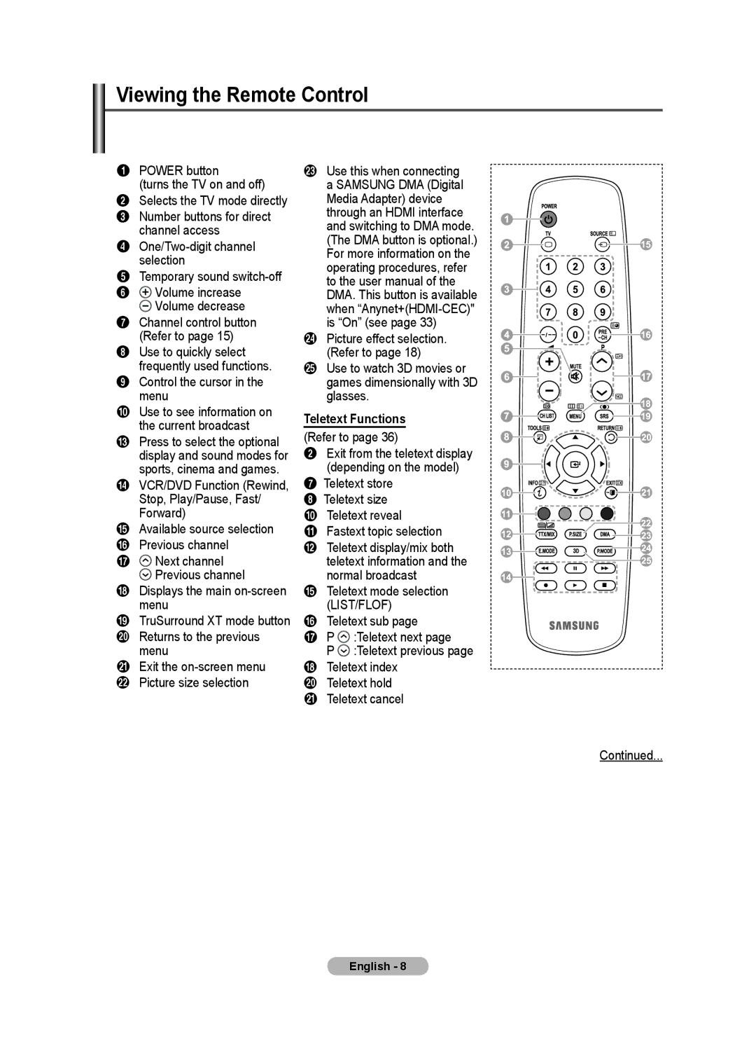 Samsung PS50A40 user manual Viewing the Remote Control, Teletext Functions 