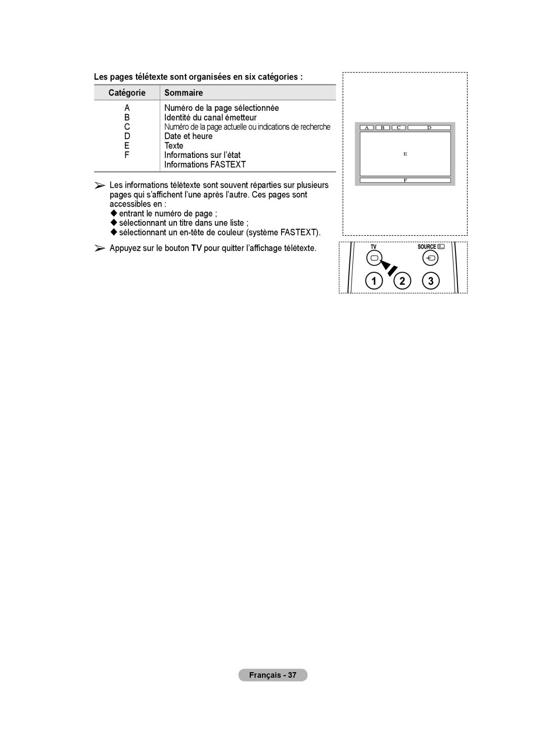 Samsung PS50A40 user manual Sommaire, Informations sur l’état Informations Fastext 