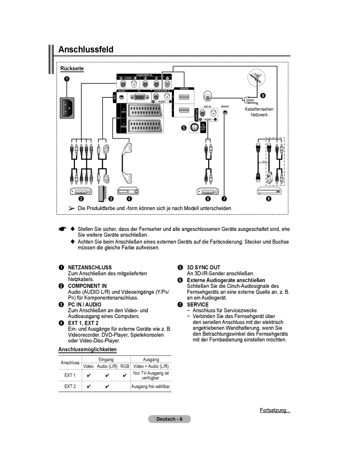 Samsung PS50A40 user manual Anschlussfeld, Anschlussmöglichkeiten 