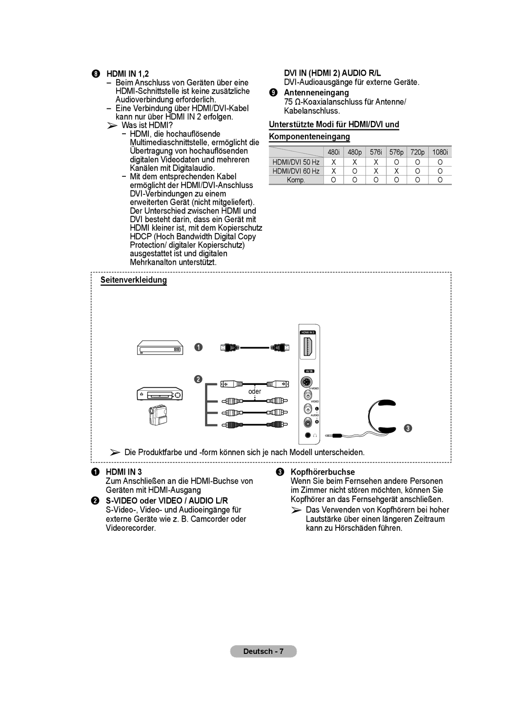 Samsung PS50A40 user manual Seitenverkleidung, Antenneneingang, Unterstützte Modi für HDMI/DVI und Komponenteneingang 