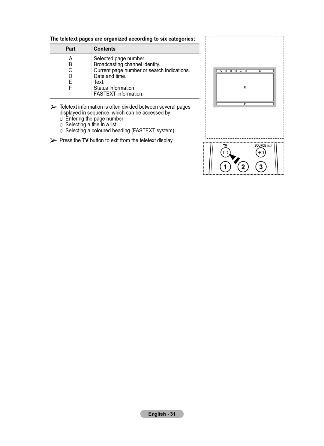 Samsung PS42A410, PS50A410 manual Contents 