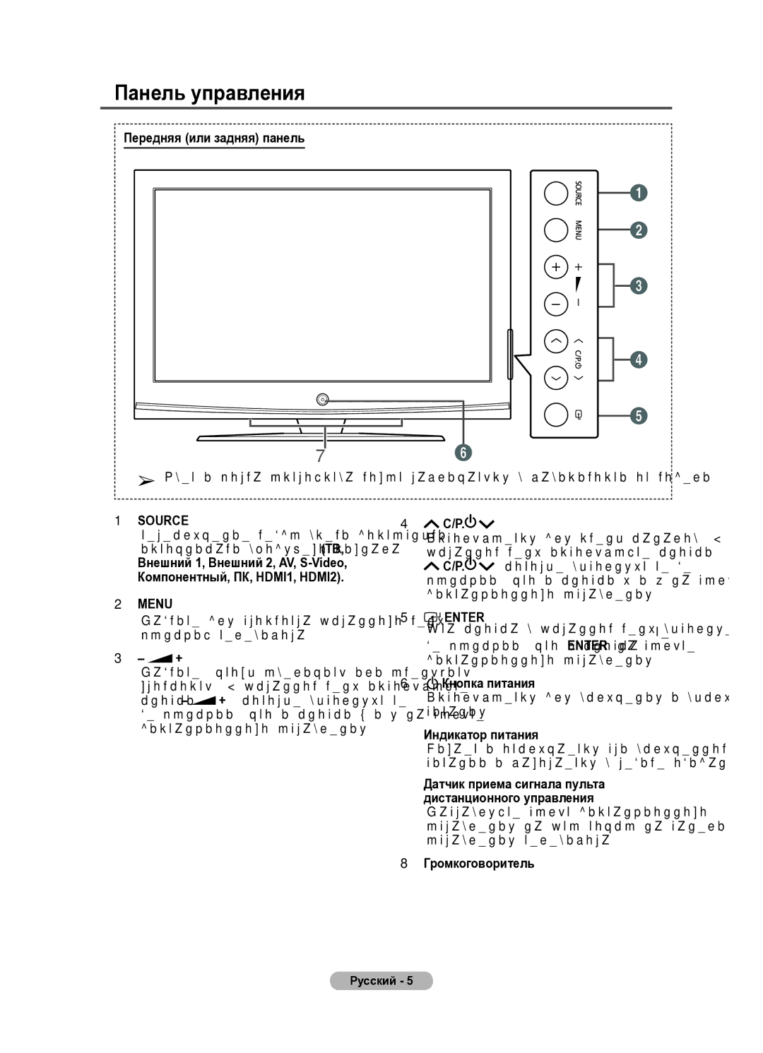 Samsung PS50A410 manual Панель управления, Передняя или задняя панель, Кнопка питания, Индикатор питания, Громкоговоритель 