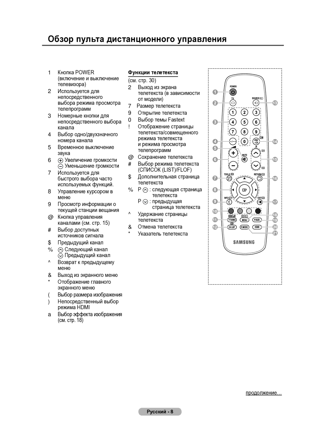 Samsung PS42A410, PS50A410 manual Обзор пульта дистанционного управления, Функции телетекста 