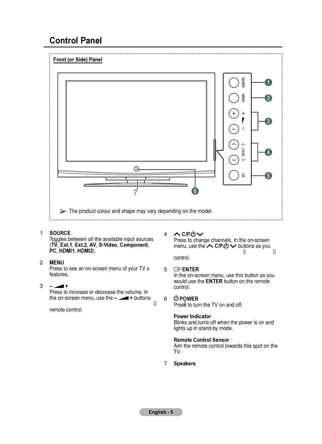 Samsung PS42A410, PS50A410 manual Control Panel, Front or Side Panel, Power Indicator, Remote Control Sensor, Speakers 