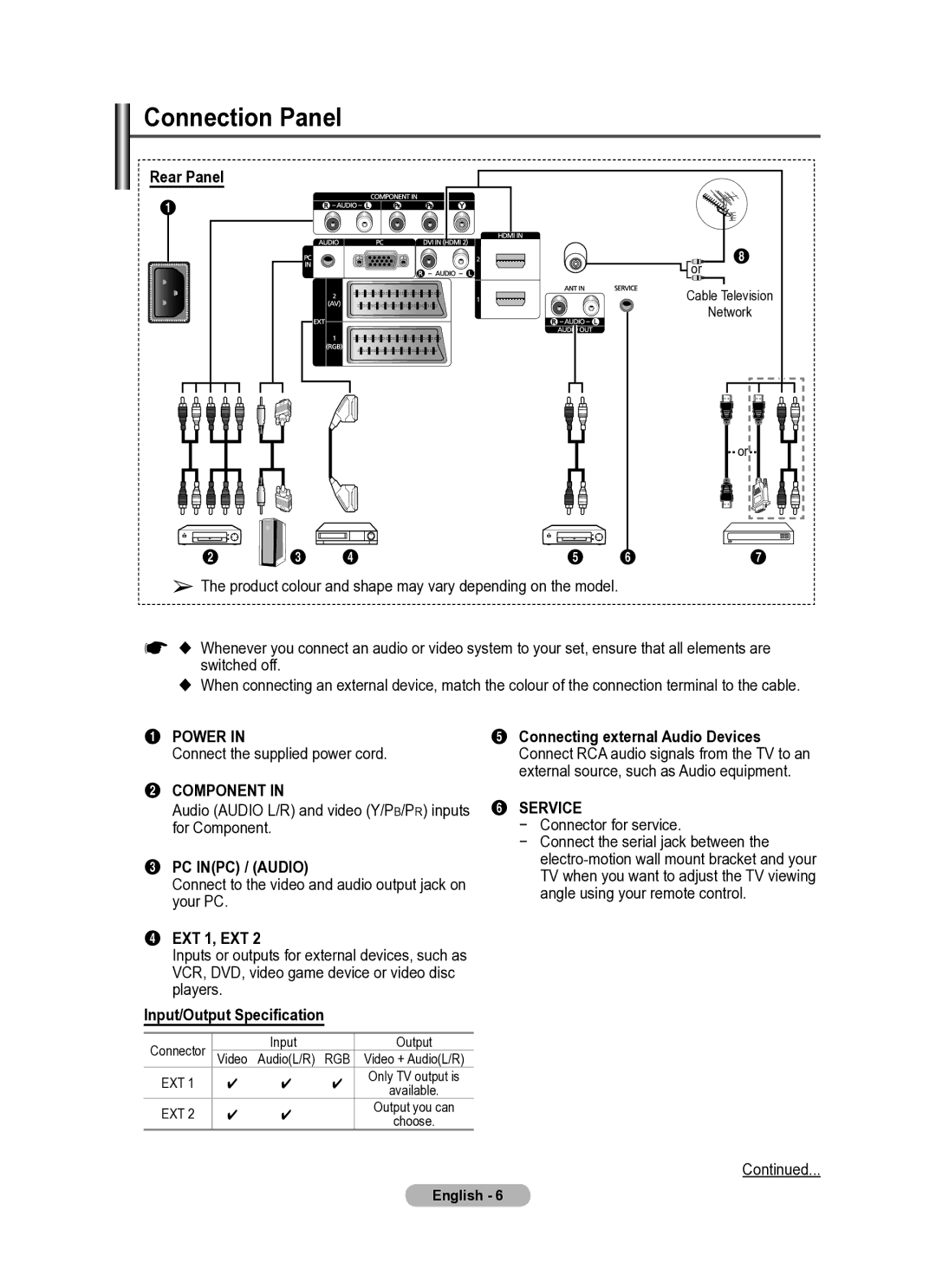 Samsung PS50A410, PS42A410 manual Connection Panel, EXT 1, EXT, Input/Output Specification 