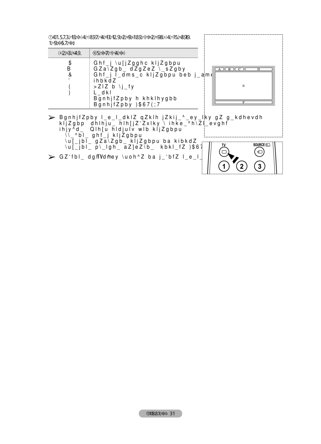 Samsung PS50A410, PS42A410 manual C D E F, Номер текущей страницы или результаты поиска 