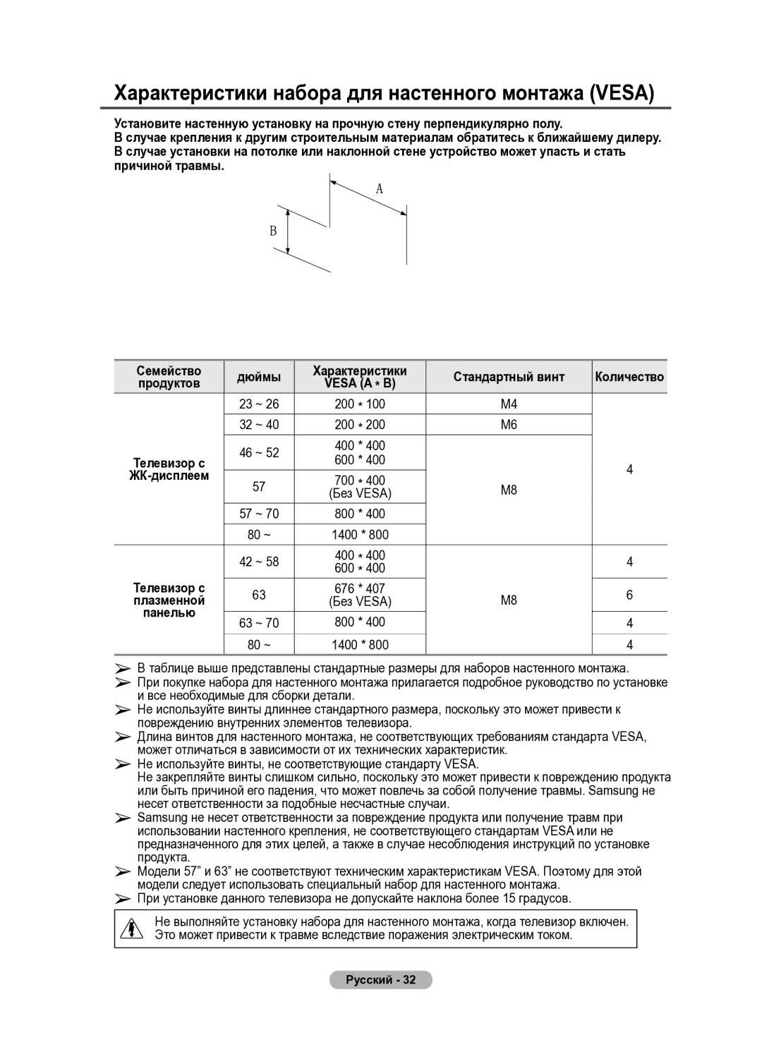 Samsung PS42A410, PS50A410 manual Характеристики набора для настенного монтажа Vesa, Vesa a * B 