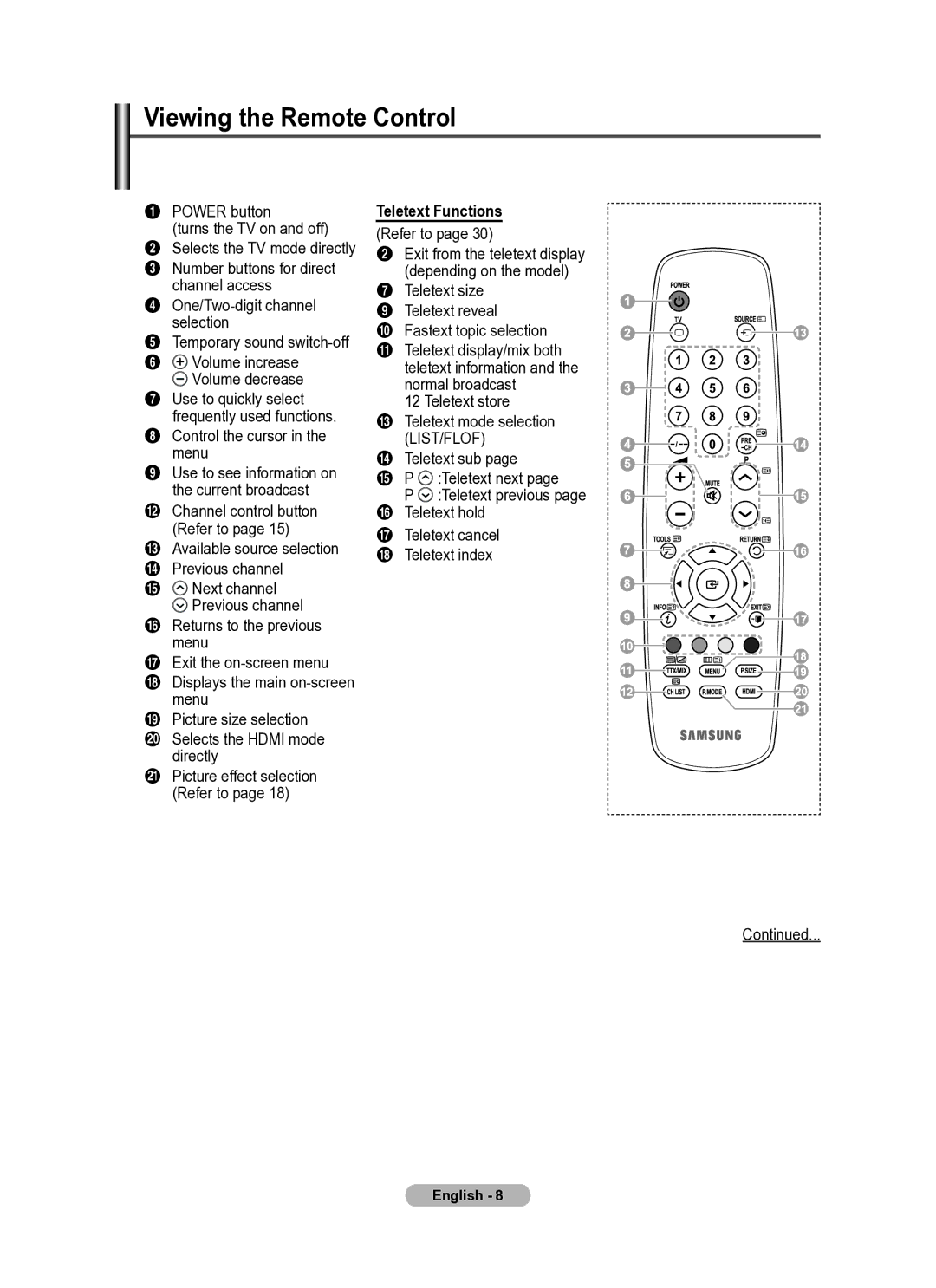 Samsung PS50A410, PS42A410 manual Viewing the Remote Control, Teletext Functions 