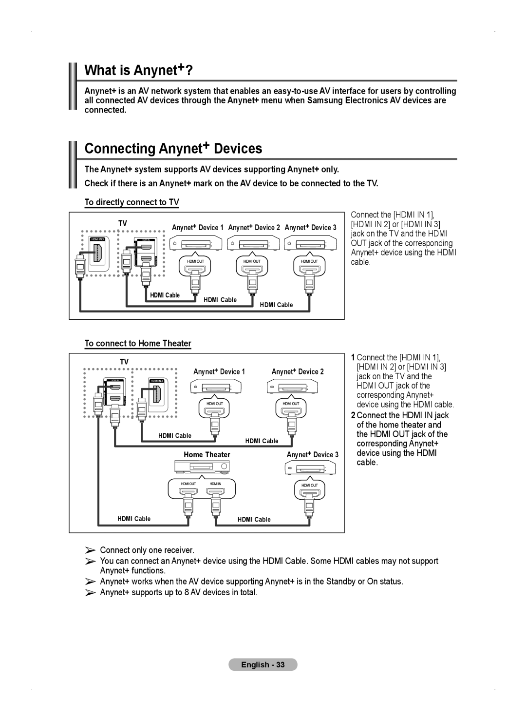 Samsung PS50A450 user manual What is Anynet+?, Connecting Anynet+ Devices, To connect to Home Theater 