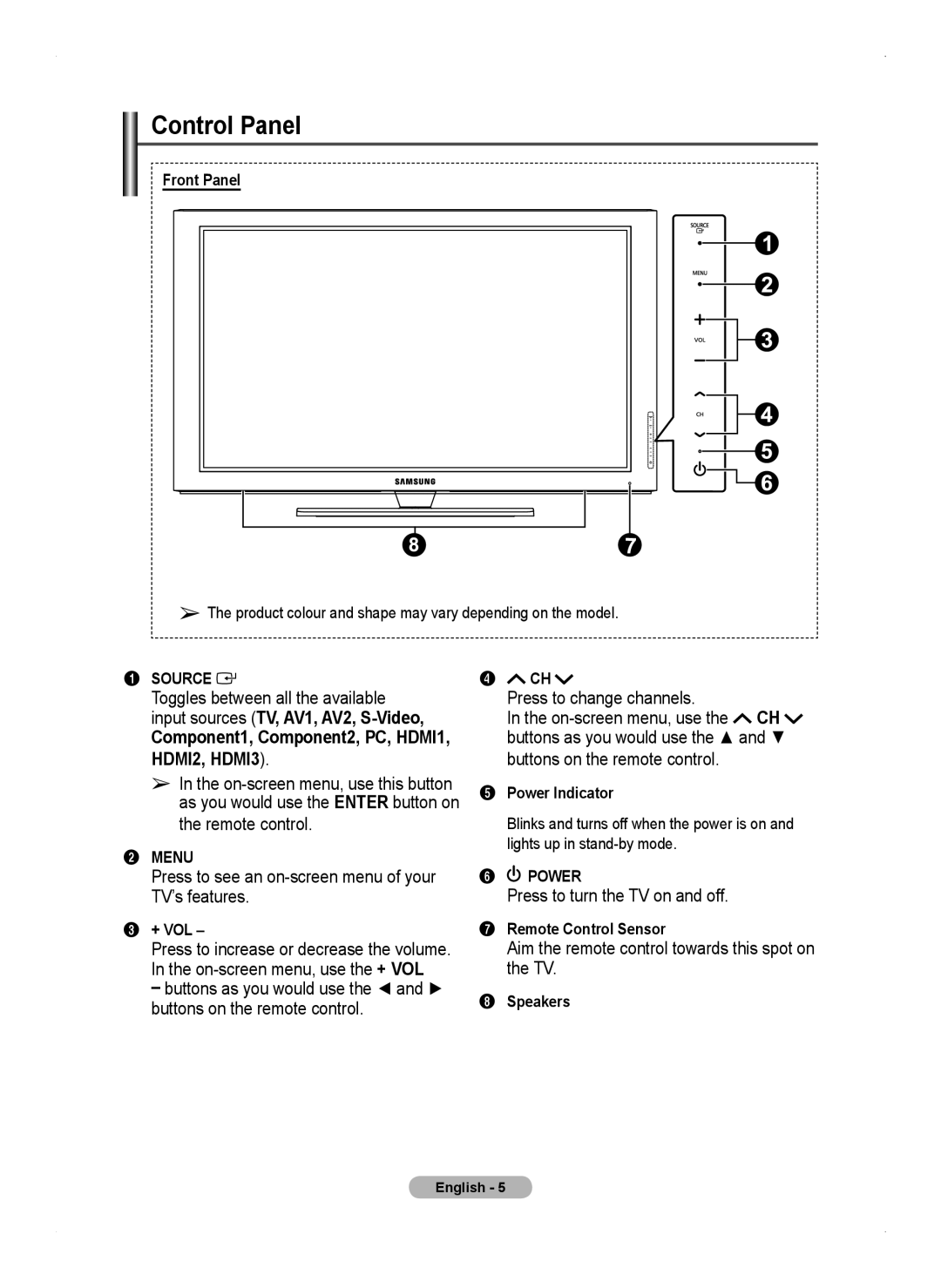 Samsung PS50A450 user manual Control Panel 