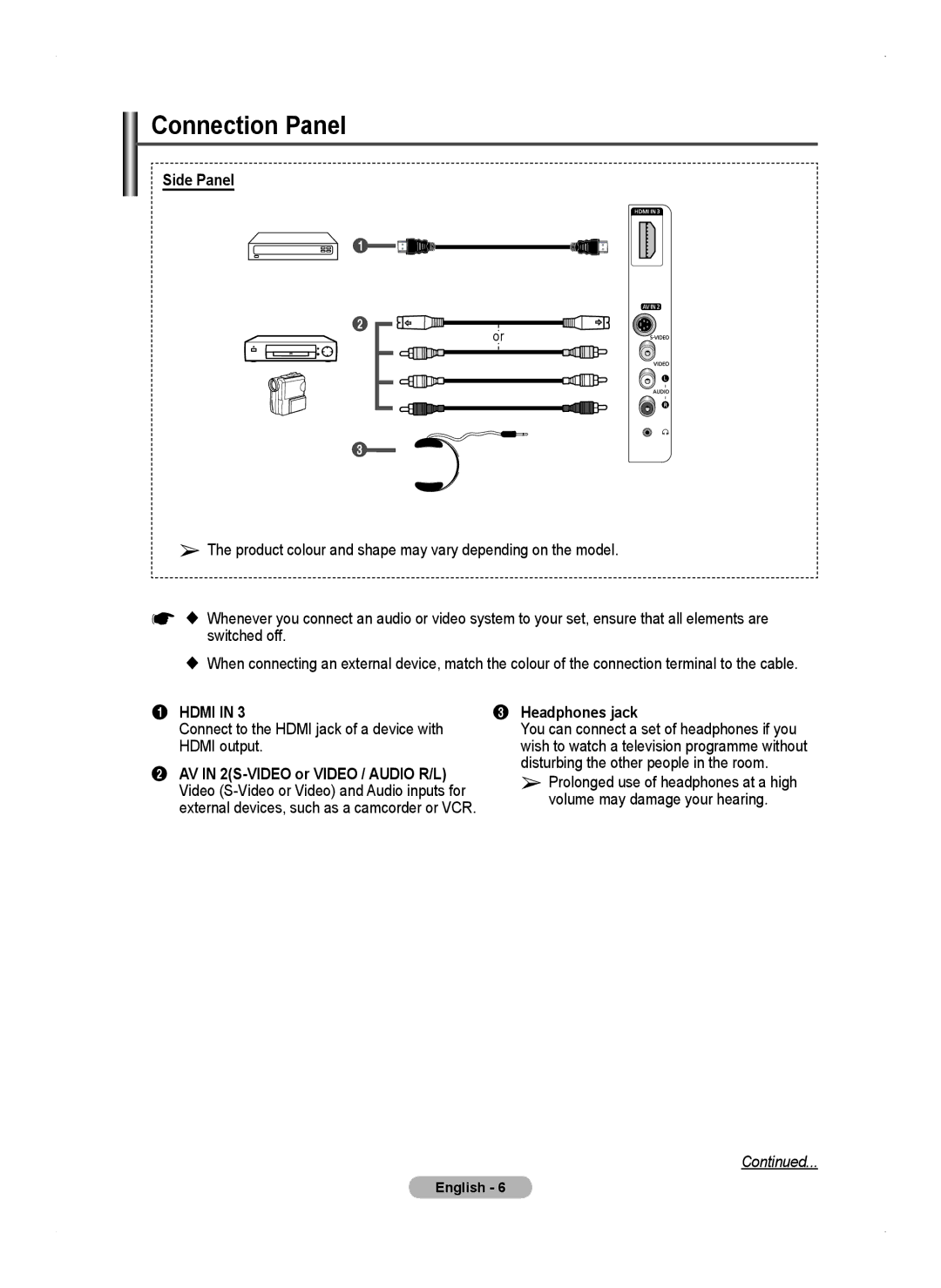 Samsung PS50A450 Connection Panel, Side Panel, Connect to the Hdmi jack of a device with Hdmi output, Headphones jack 