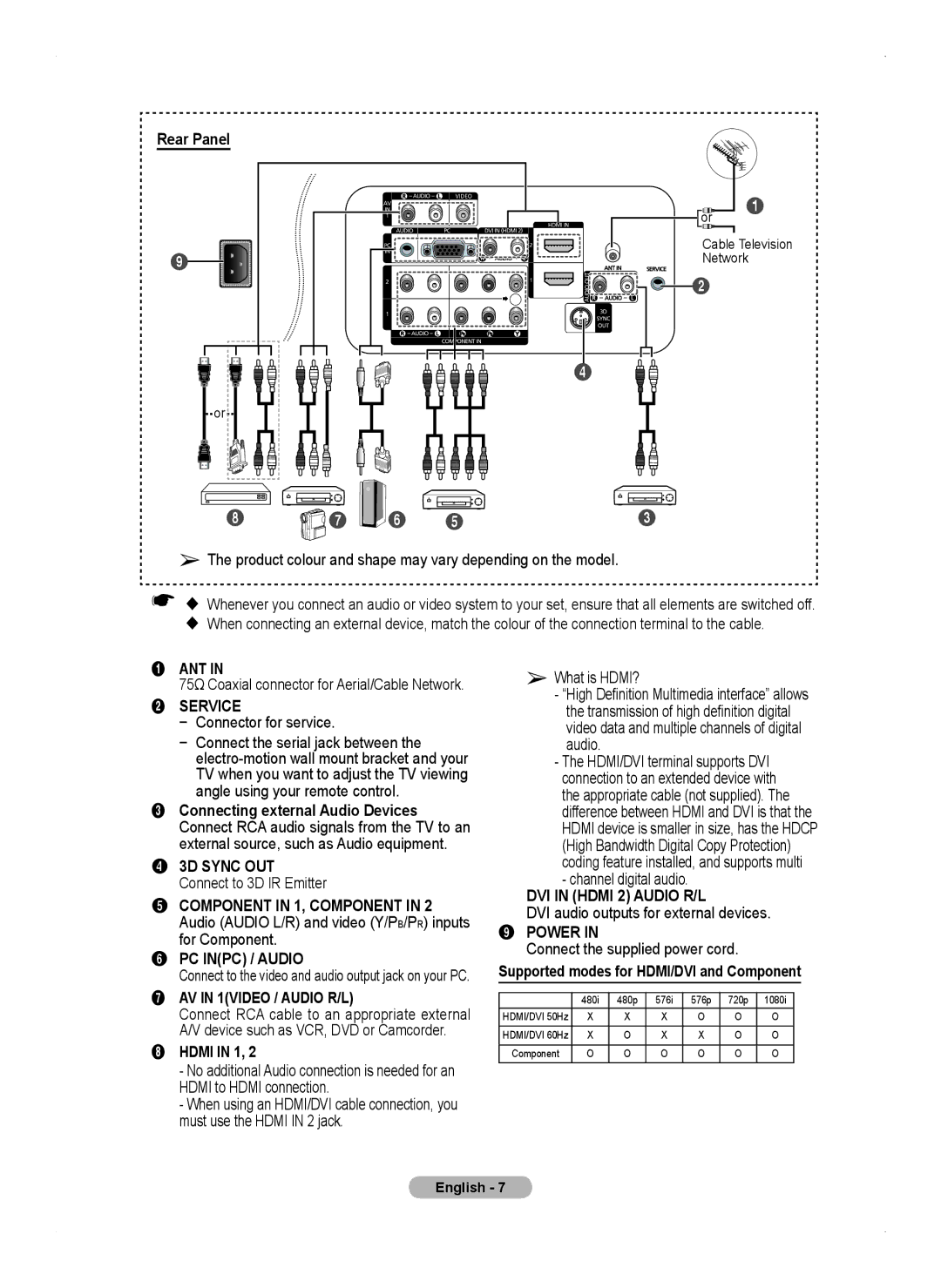 Samsung PS50A450 user manual Rear Panel, Hdmi in 1, Supported modes for HDMI/DVI and Component 