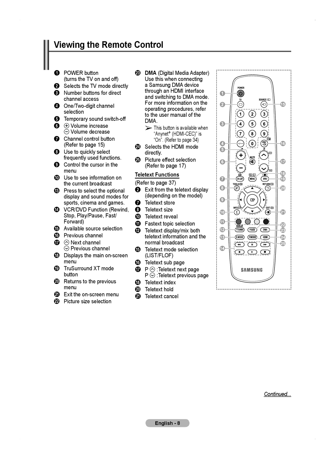 Samsung PS50A450 user manual Viewing the Remote Control, Teletext Functions 