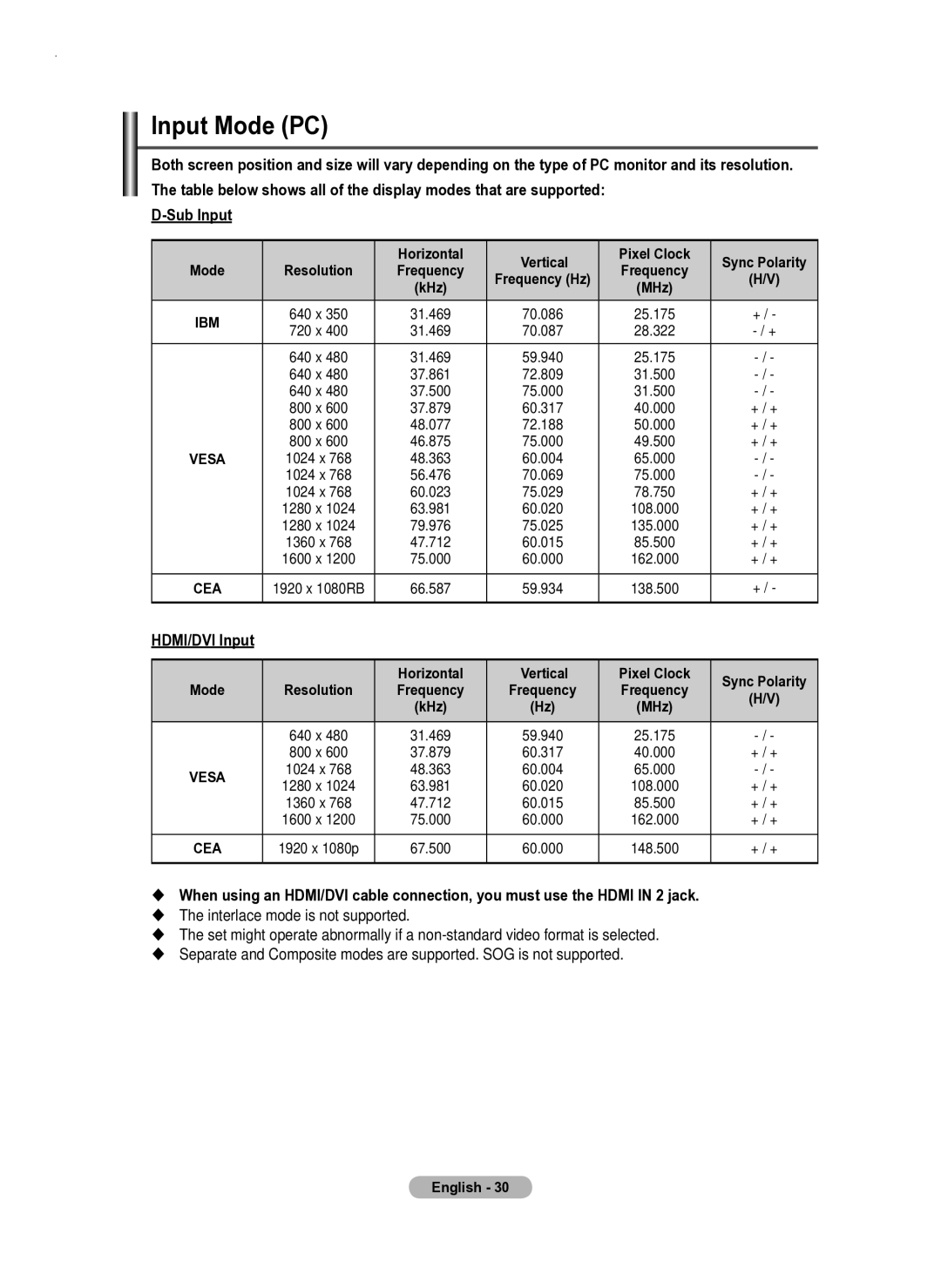 Samsung PS50A550 user manual Input Mode PC, Sub Input 