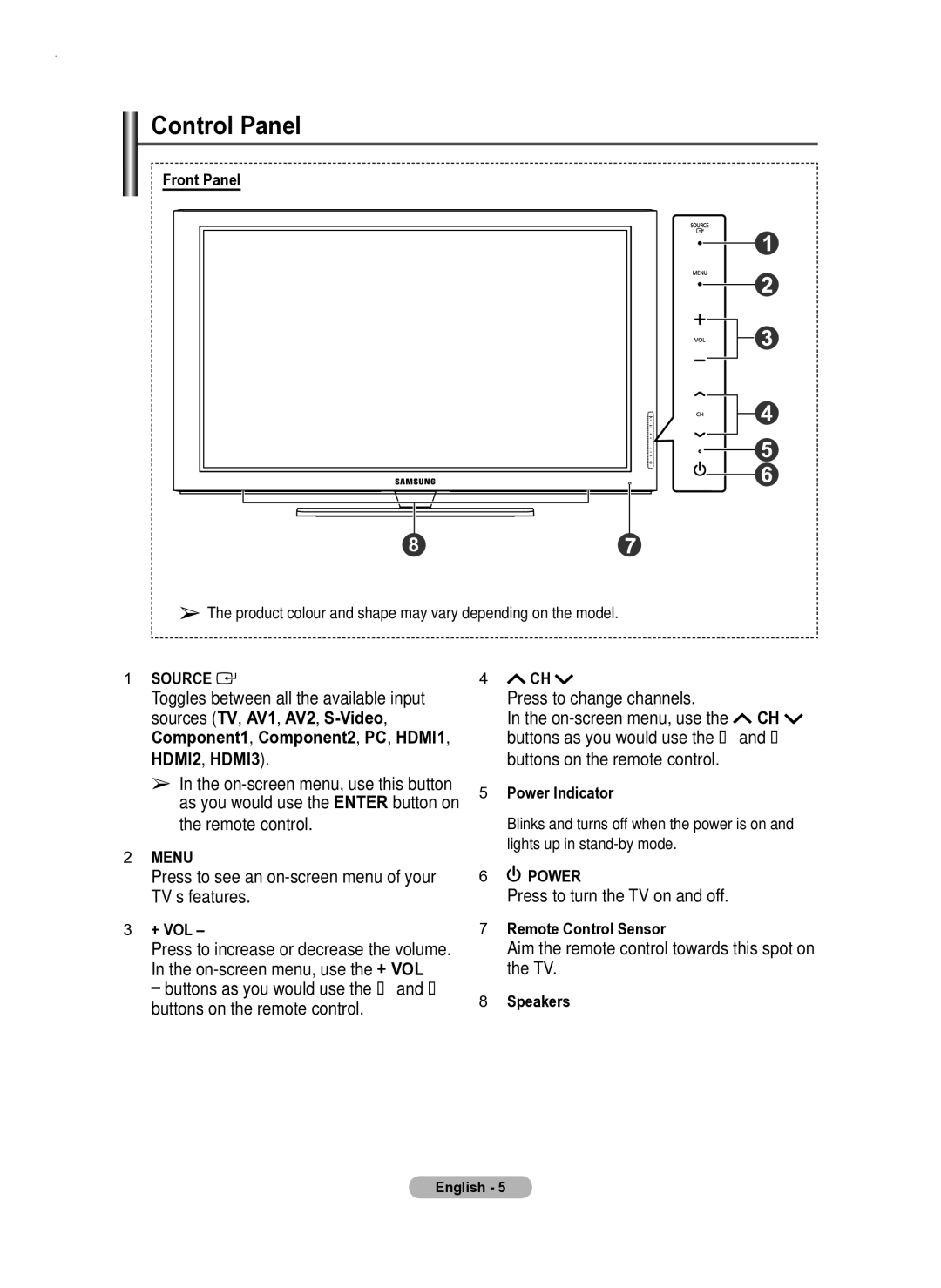 Samsung PS50A550 user manual Control Panel 