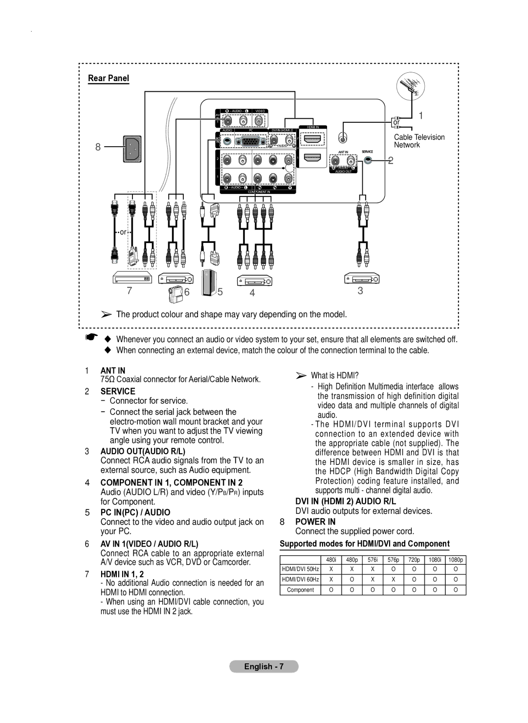 Samsung PS50A550 user manual Rear Panel, Hdmi in 1 