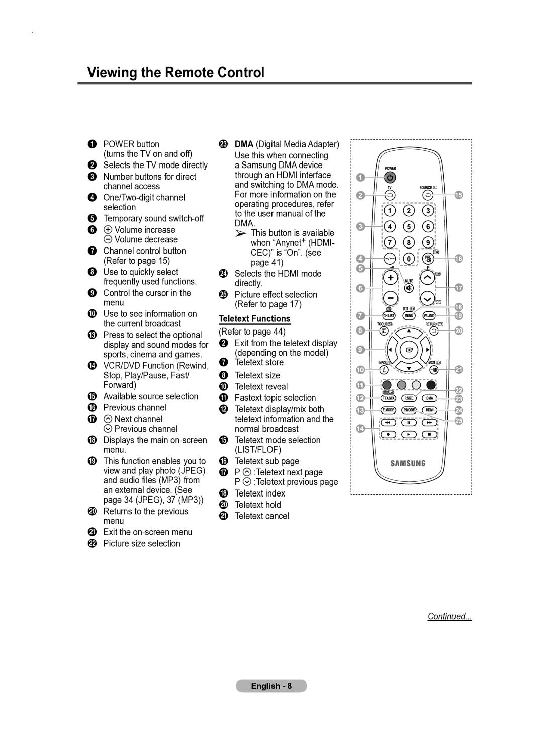 Samsung PS50A550 user manual Viewing the Remote Control, Teletext Functions 