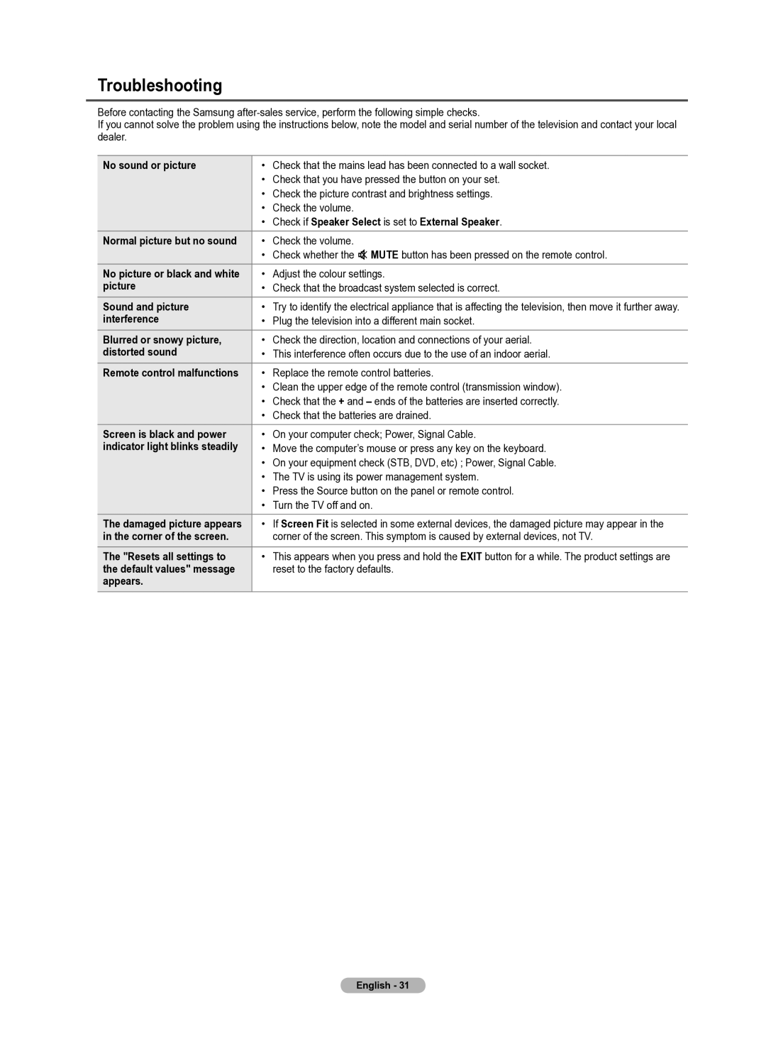 Samsung PS42B430P, PS50B430P manual Troubleshooting 