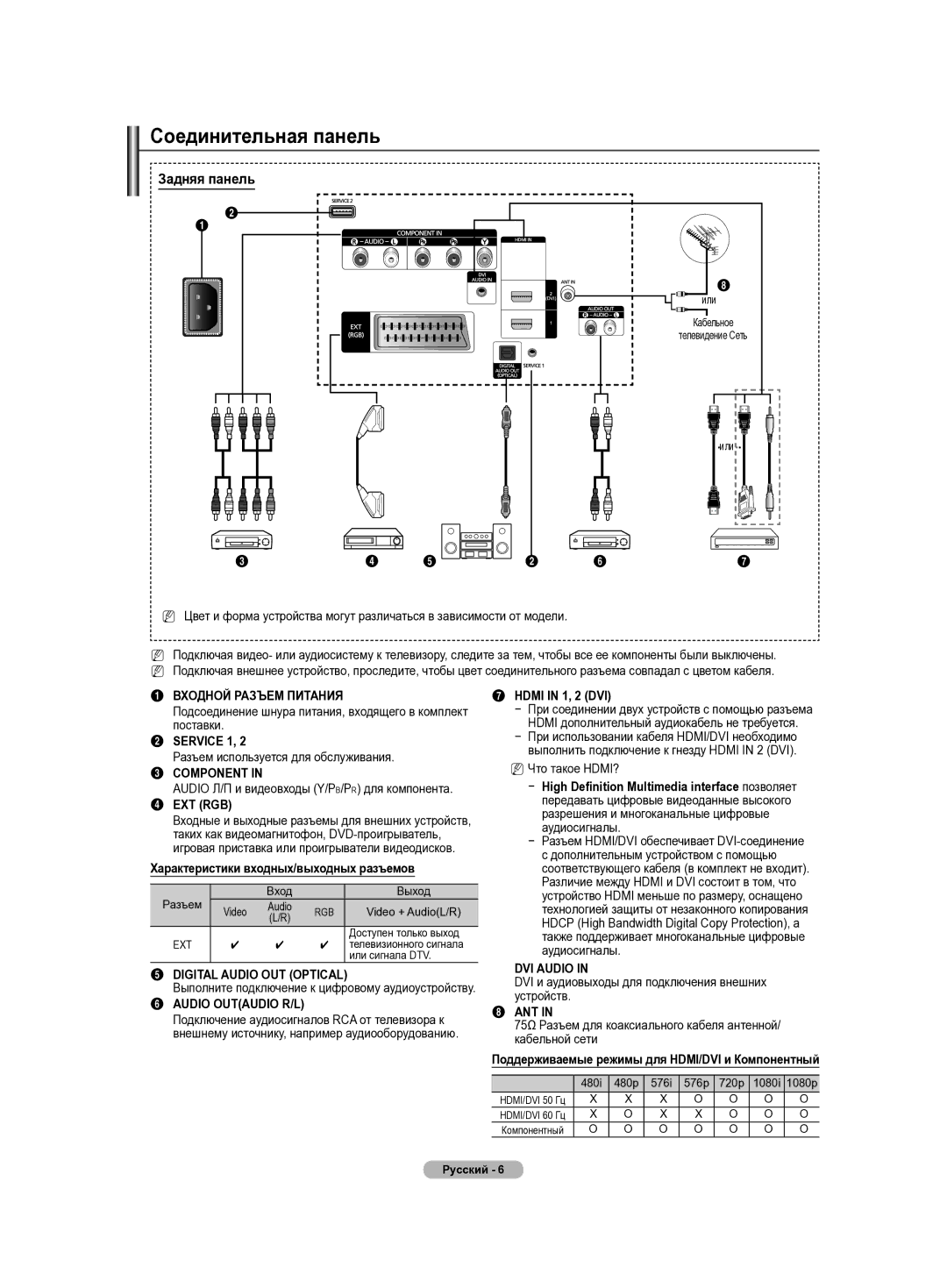 Samsung PS50B430P, PS42B430P manual Соединительная панель, Задняя панель, Входной Разъем Питания, Digital Audio OUT Optical 