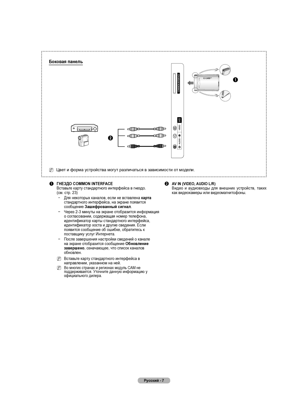 Samsung PS42B430P, PS50B430P manual Боковая панель, Гнездо Common Interface AV in VIDEO, Audio L/R 