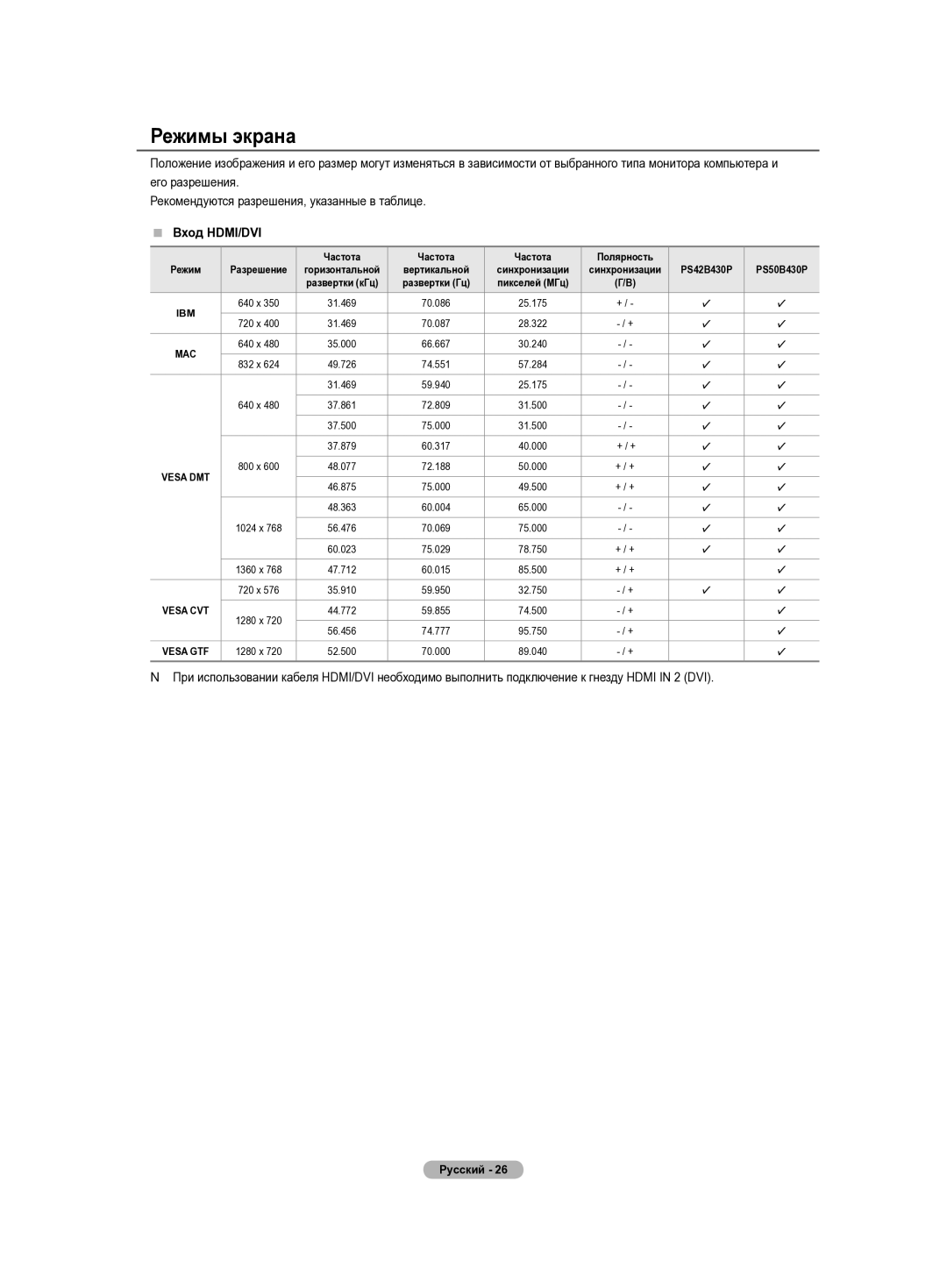 Samsung PS50B430P, PS42B430P manual Режимы экрана,  Вход HDMI/DVI 