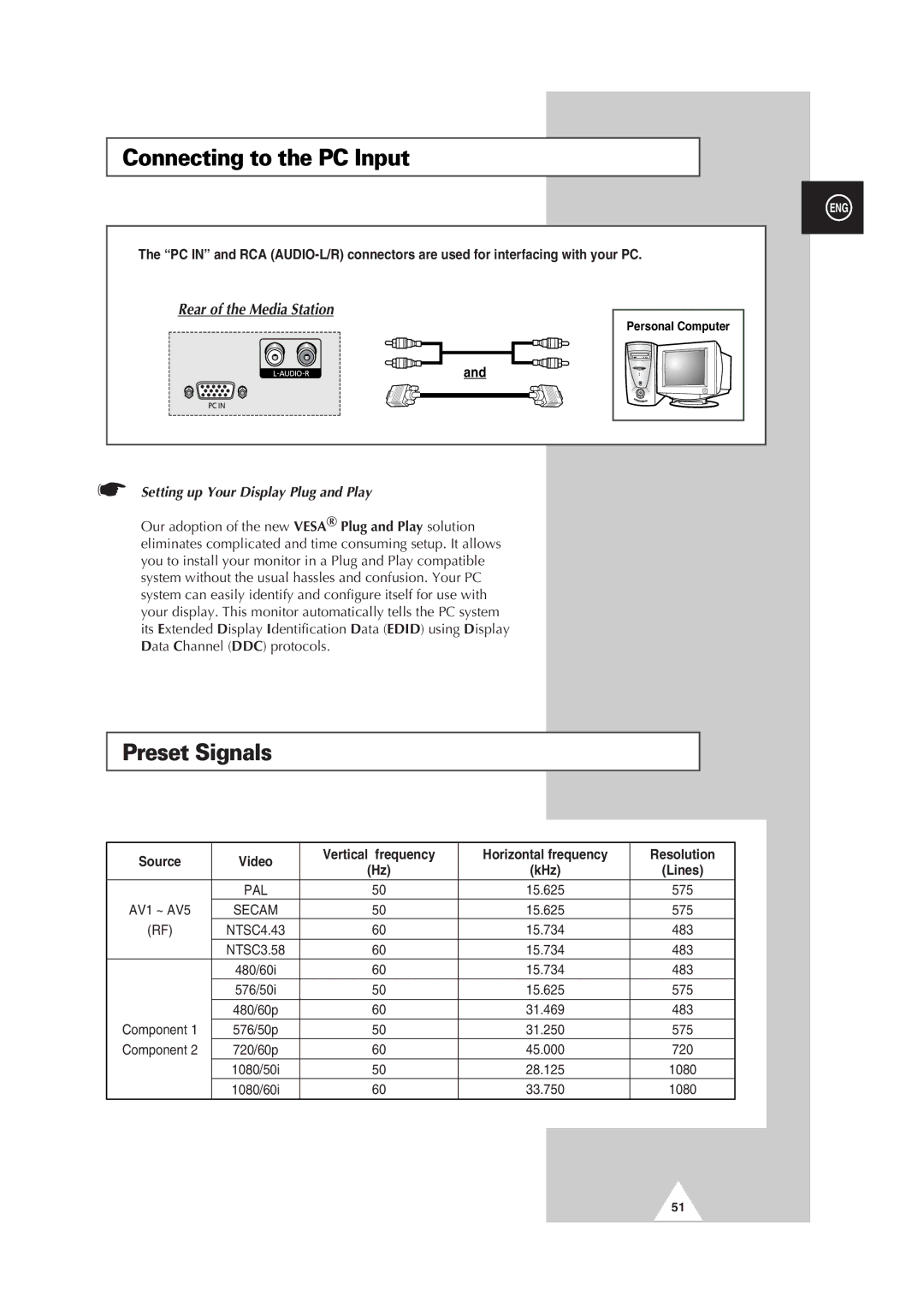 Samsung PS42P2SB manual Connecting to the PC Input, Preset Signals, Source Video, Frequency Horizontal frequency Resolution 