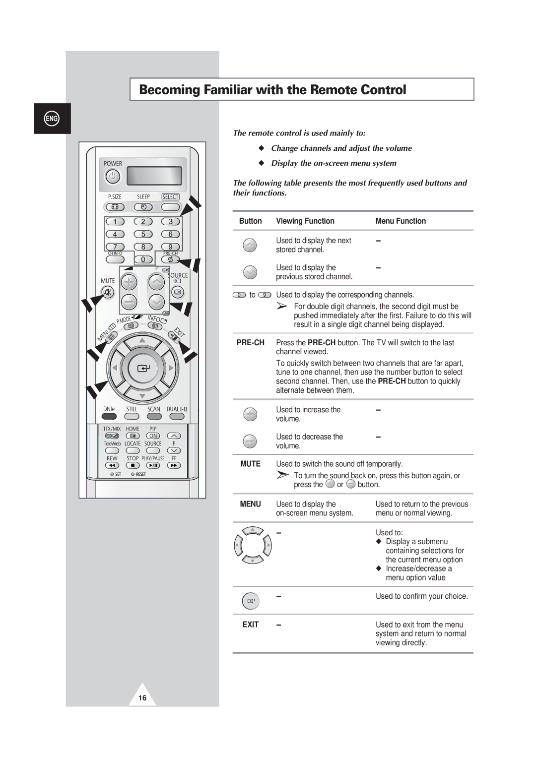 Samsung PS63P3H, PS50P3H manual Becoming Familiar with the Remote Control, Remote control is used mainly to, Their functions 