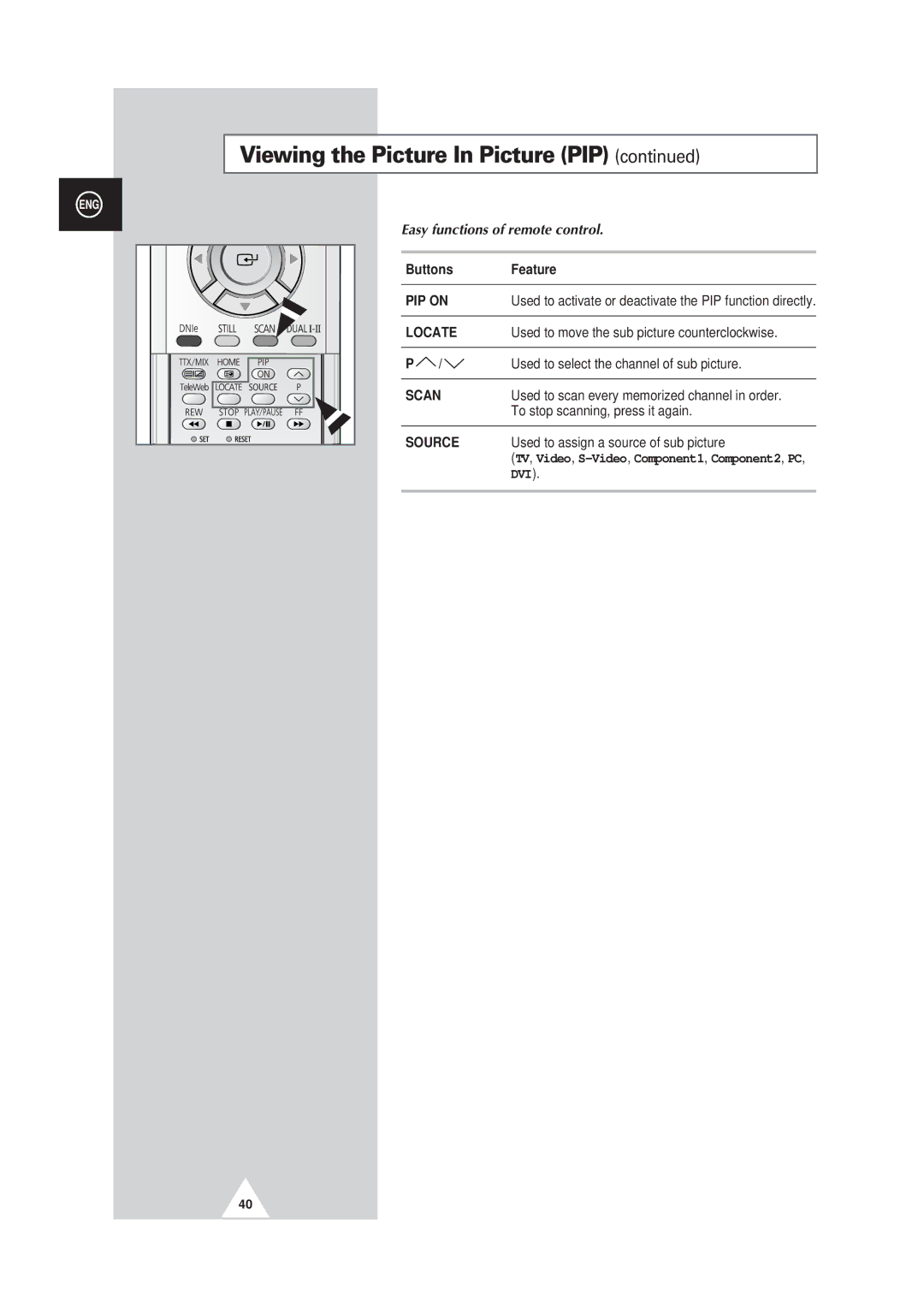 Samsung PS63P3H, PS50P3H, PS42P3S manual Easy functions of remote control, Buttons Feature, Dvi 