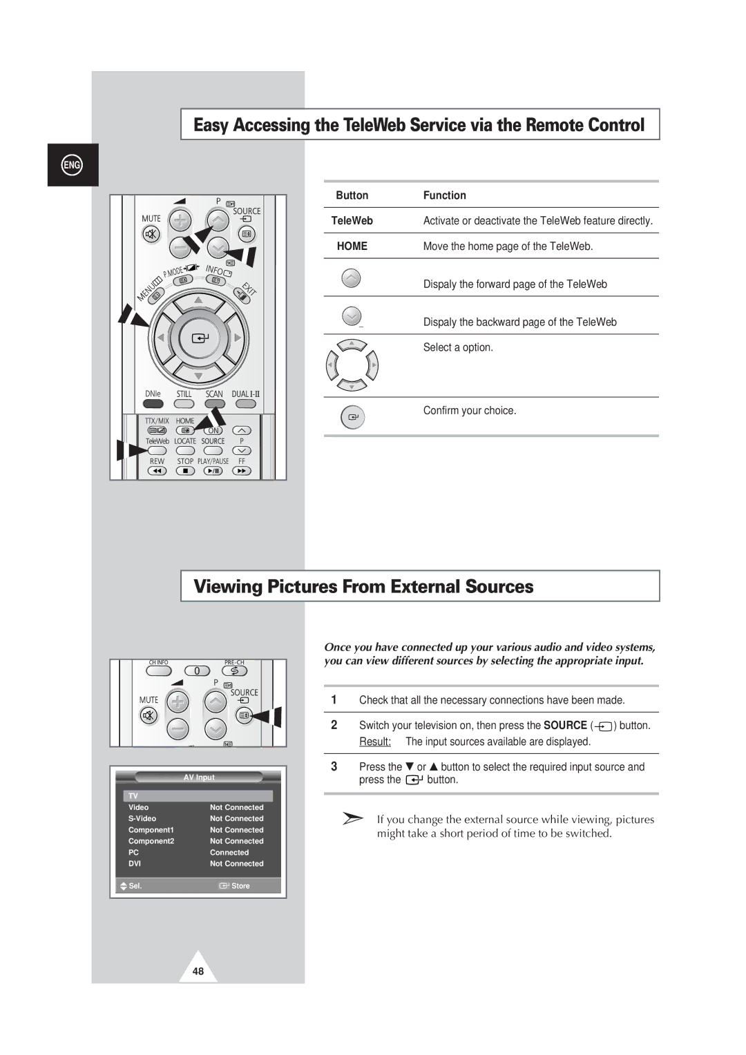 Samsung PS50P3H Easy Accessing the TeleWeb Service via the Remote Control, Viewing Pictures From External Sources, Button 
