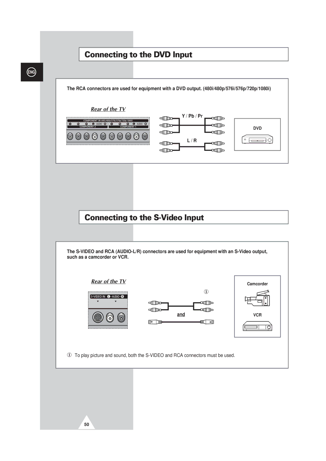 Samsung PS42P3S, PS50P3H, PS63P3H manual Connecting to the DVD Input, Connecting to the S-Video Input, Pb / Pr 